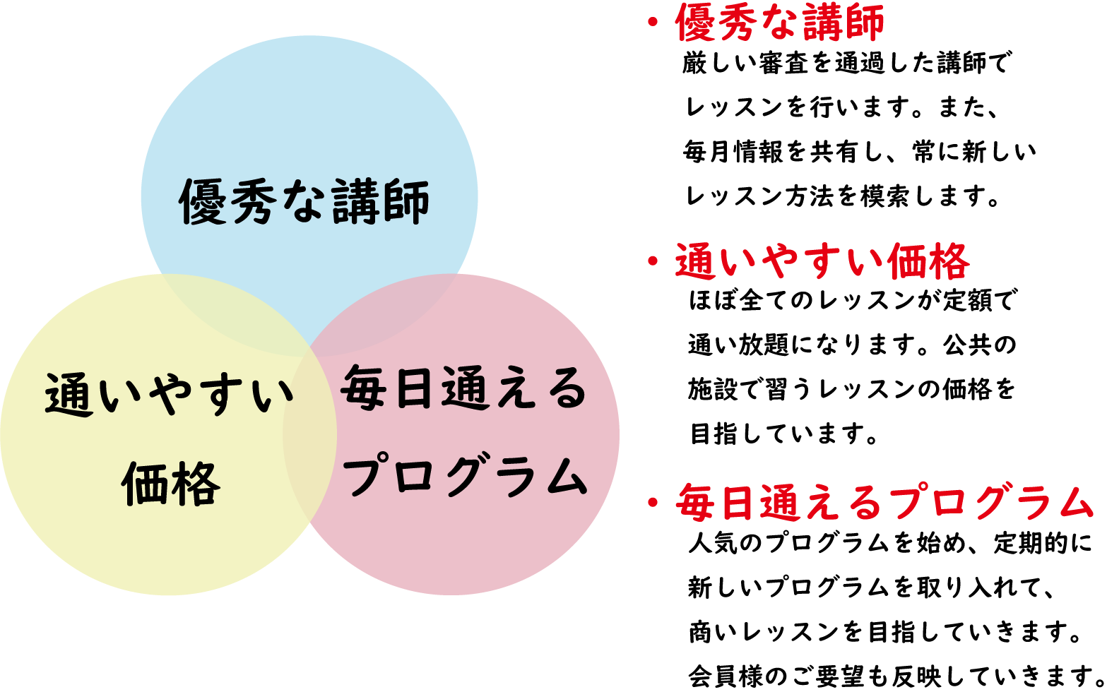 エクササイズプログラム